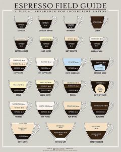 coffee cup guide